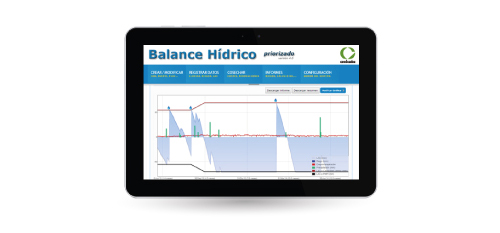Prioritized water balance v. 4.0