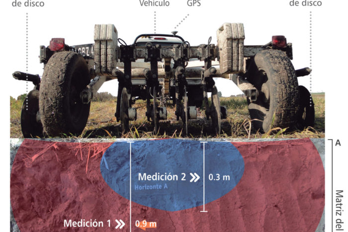 Mobile soil sensors and their use in Site Specific Agriculture (AEPS)