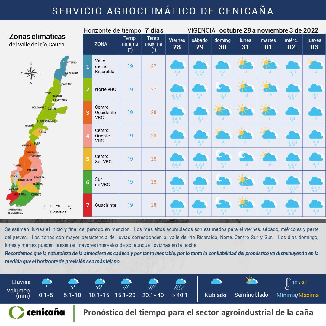 Pronóstico de lluvias semanal, octubre 28 a noviembre 3 de 2022 Cenicaña