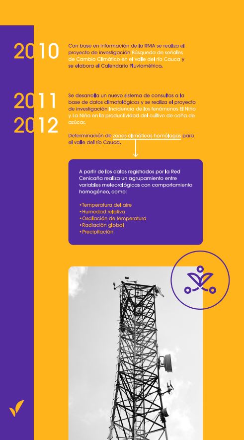 linea_tiempo_rma_sep2023_4